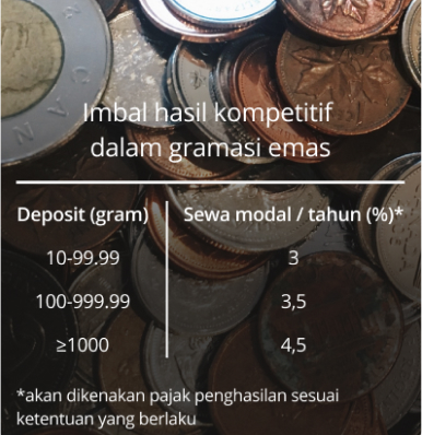 Imbal hasil kompetitif